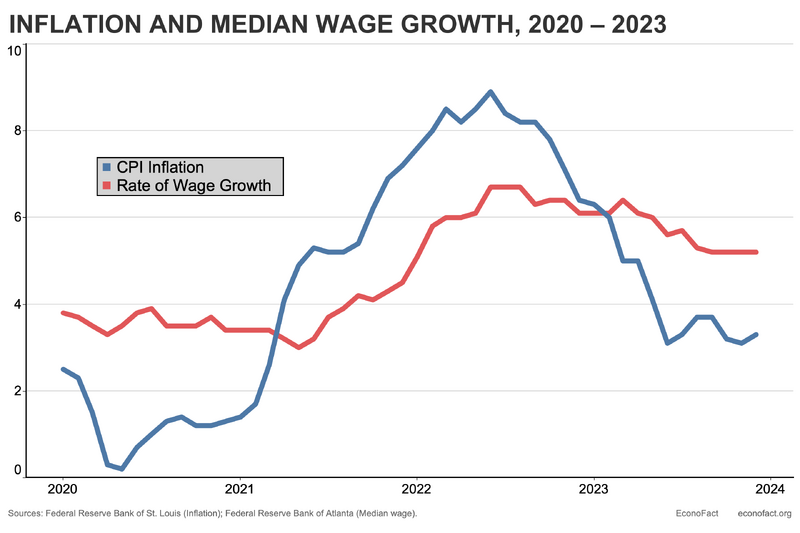 File:Inflation Graph.png